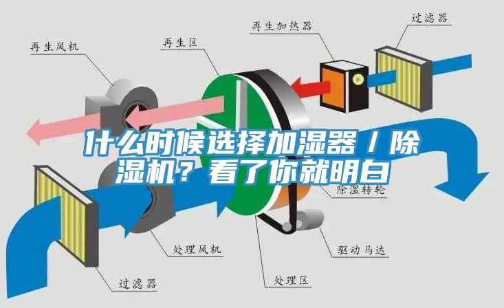什么時(shí)候選擇加濕器/除濕機(jī)?看了你就明白