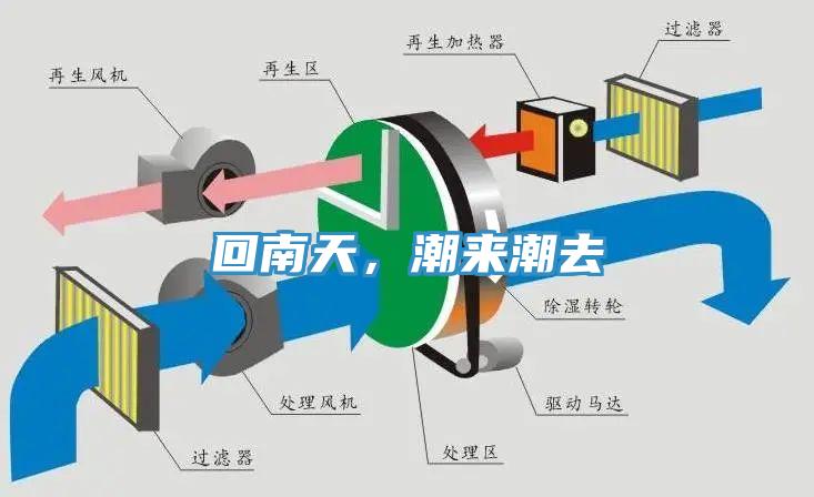 回南天，潮來潮去